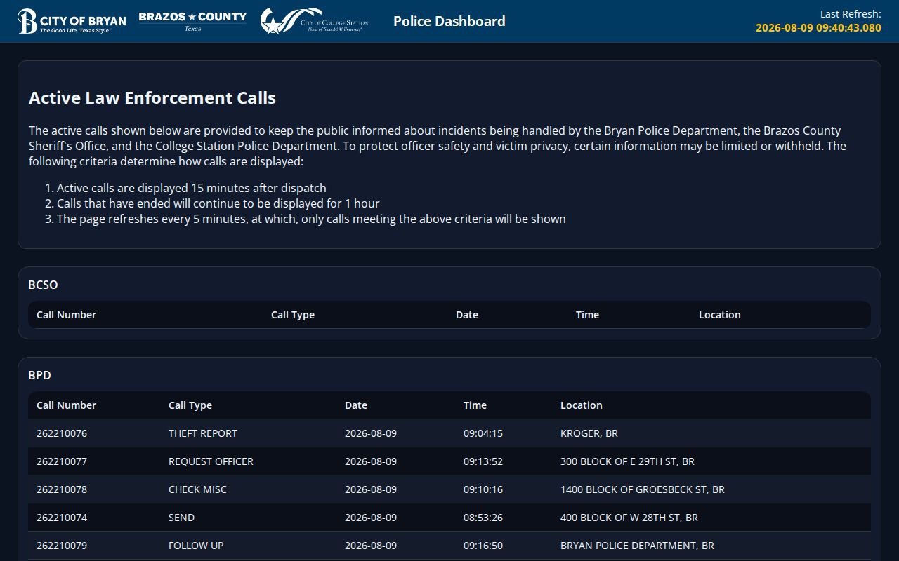 Bryan criminal history tri-agency police activity dashboard